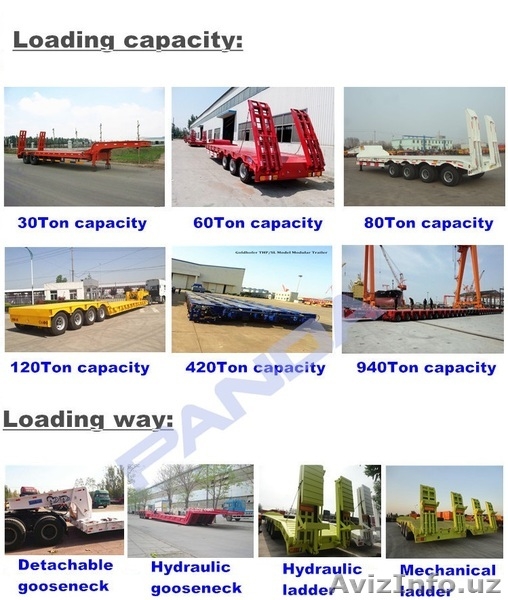 Низкорамный прицеп; Panda Механические низкорамные прицепы - Изображение #3, Объявление #1560958